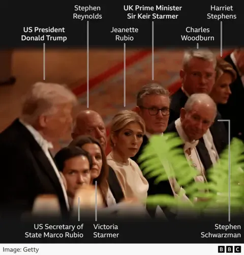 Royals, Maga and Technology Executives: Key Insights from the Official Dinner Guest List
